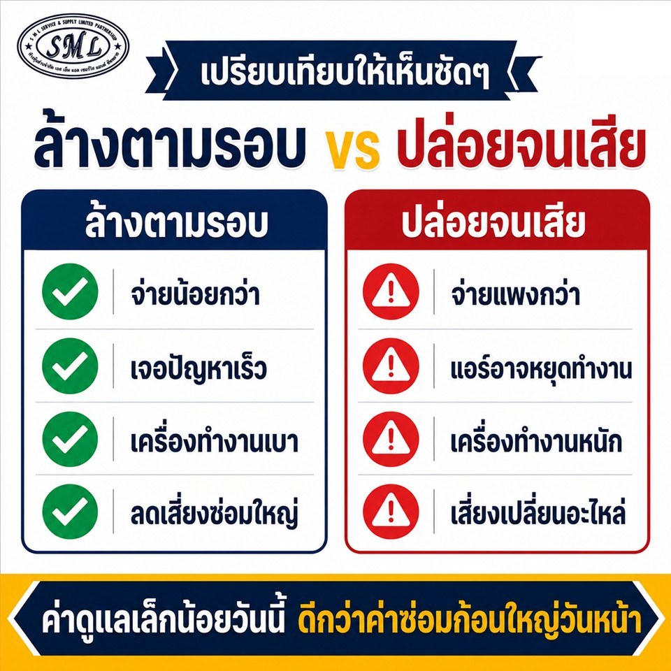 ทำไมช่างมาทีไร ก็แนะนำให้ล้างแอร์อยู่เรื่อย ช่างอยากขายงานหรือเปล่า? ภาพที่ 8